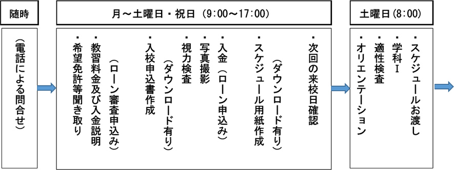 入校案内 山梨自動車学校